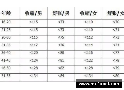 1xbet体育NBA球员年龄分布及其对比分析