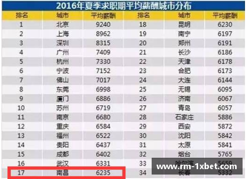 1xbet体育NBA球员薪水排行榜及相关数据分析